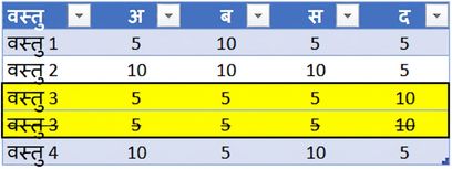 Ch2_TableWithDuplicateData_strikethrough.png