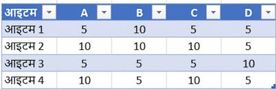 Ch2_TableWithDuplicateData_deleted.png
