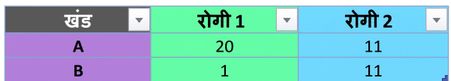 Ch4_table_group_by.png