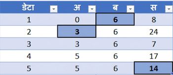Ch2_TableWithMissingData_Imputed.png