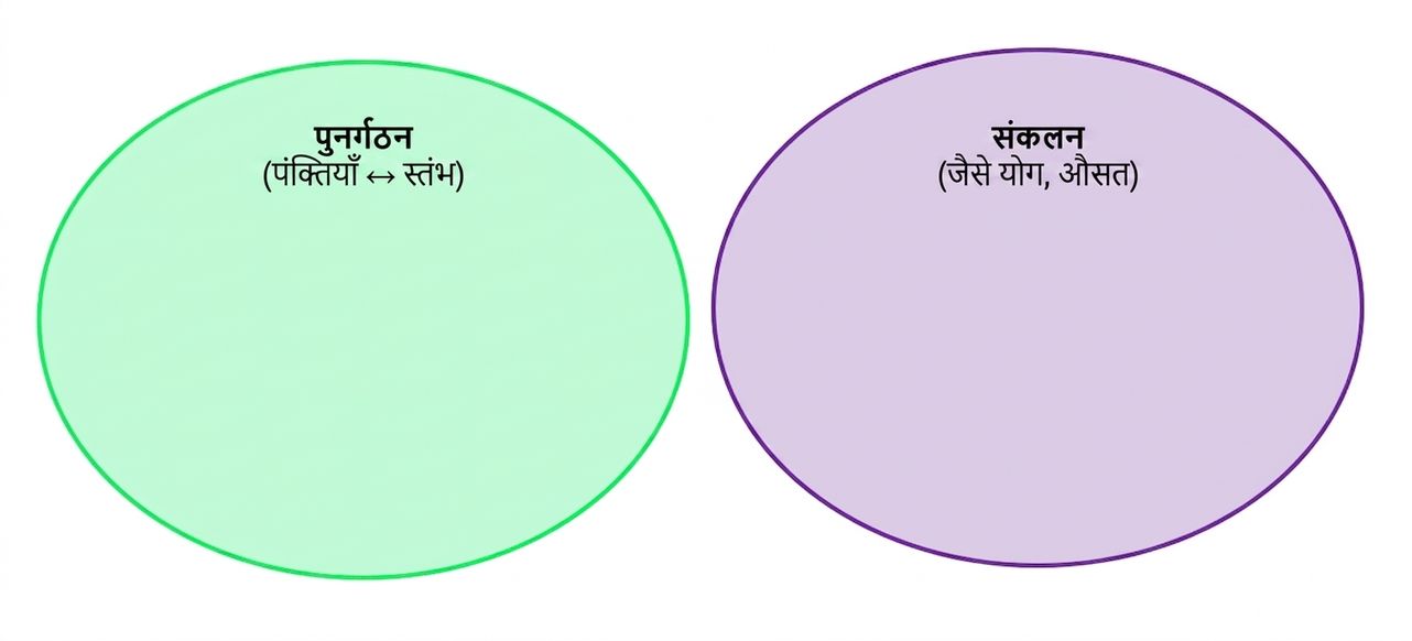 Ch4_Reshape_Aggregate_1of4.png