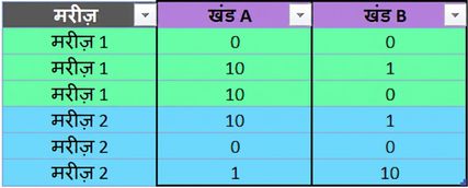 Ch4_table_pivot_no_aggregation.png