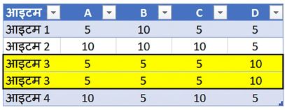 Ch2_TableWithDuplicateData_highlighted.png