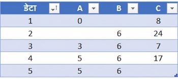 Ch2_TableWithMissingData.png