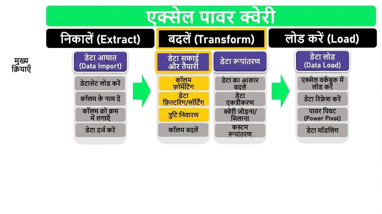 ETL_Schematic_3bof4.png