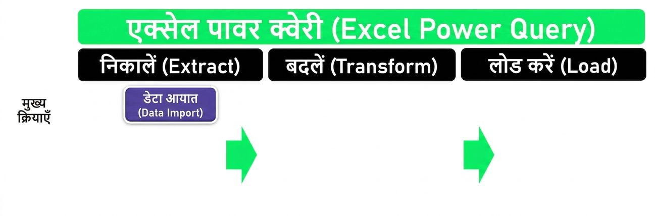 Ch1_ETL_Headers_Extract.png