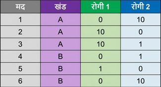 Ch4_table_section_groups.png