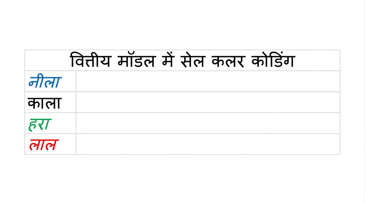 वित्तीय मॉडल रंग कोडिंग खाली