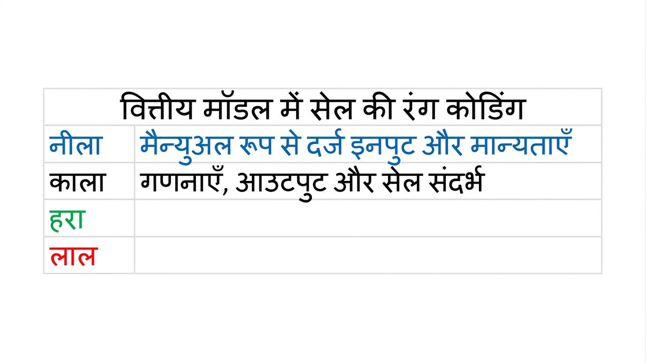 नीले और काले रंग वाली रंग कोडिंग डायग्राम