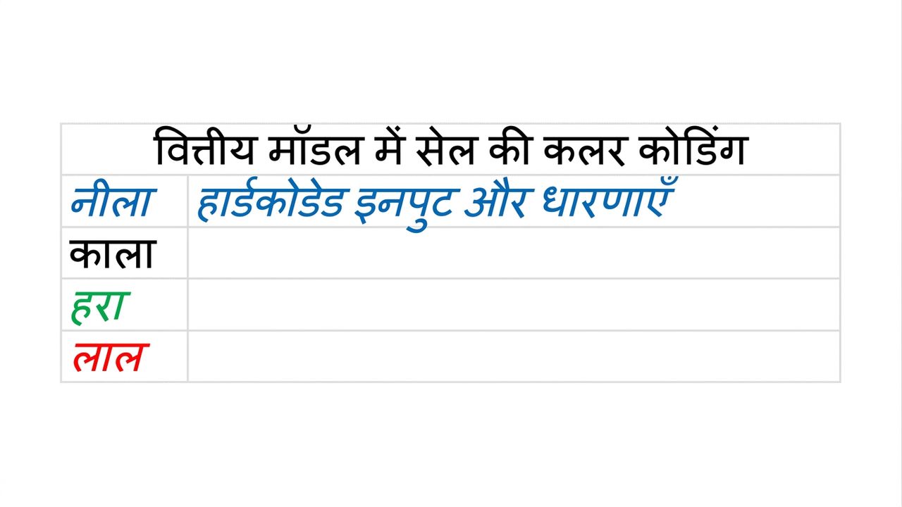 नीले रंग वाली रंग कोडिंग डायग्राम