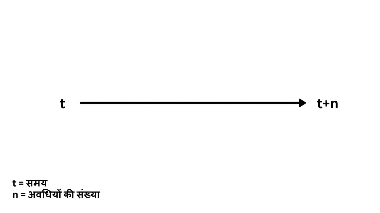t और t+n वाला टाइमलाइन