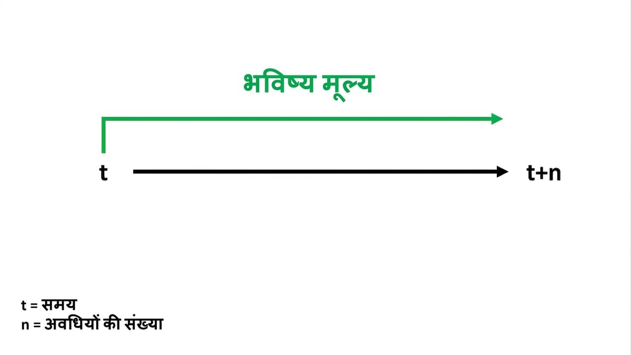 ऊपर FV वाला टाइमलाइन