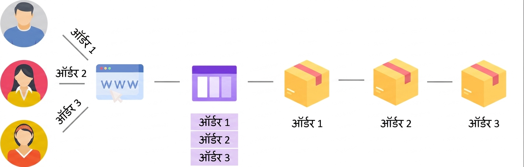 क्यूज़