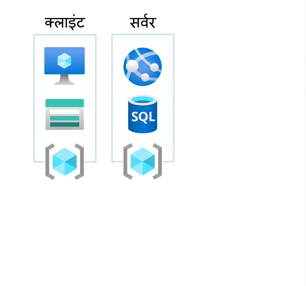 रिसोर्स ग्रुप्स