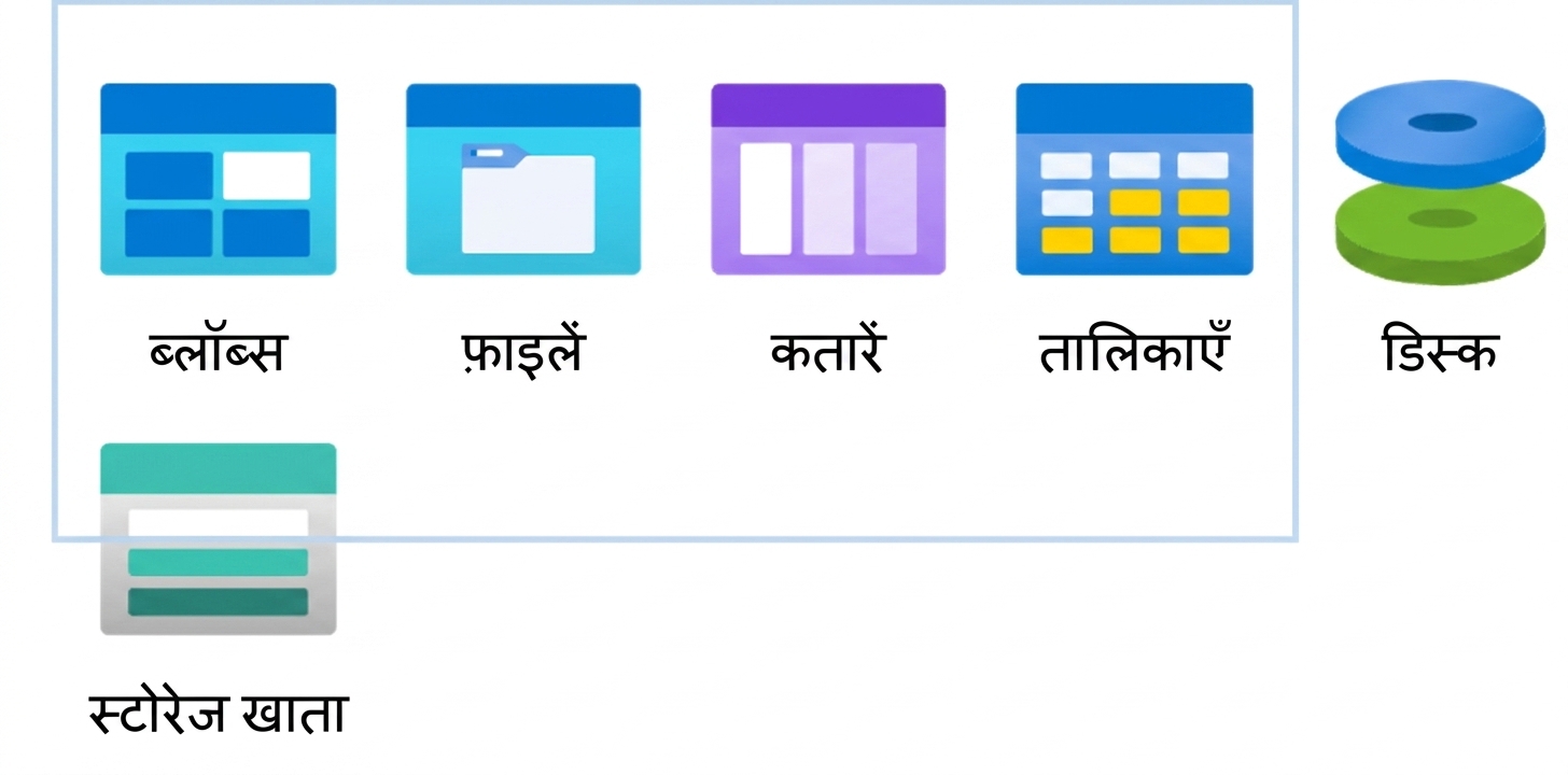 स्टोरेज अकाउंट