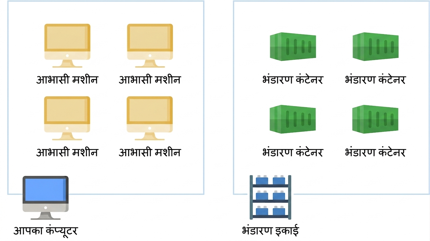 वर्चुअल मशीनें