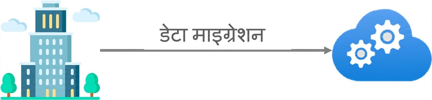 डेटा माइग्रेशन विकल्प