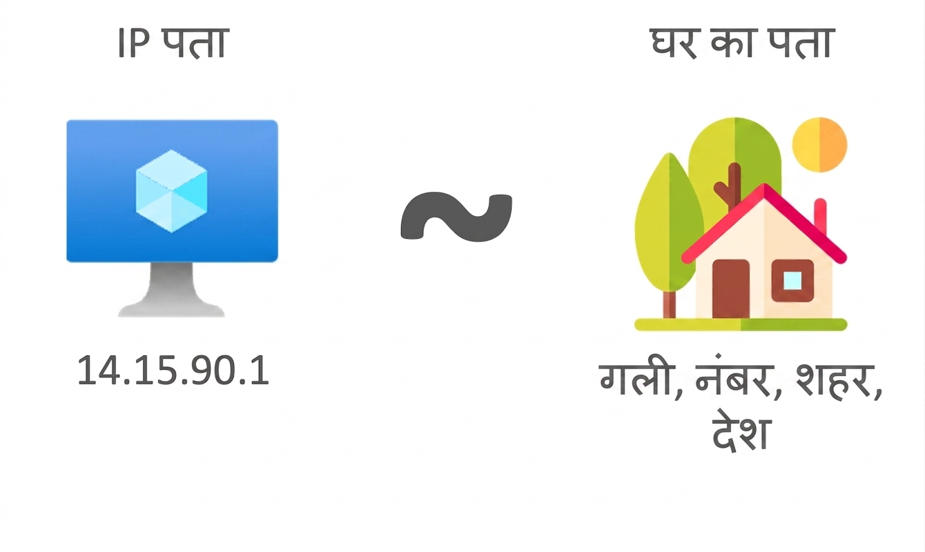 IP पता