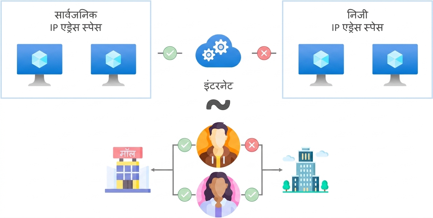 पब्लिक बनाम प्राइवेट
