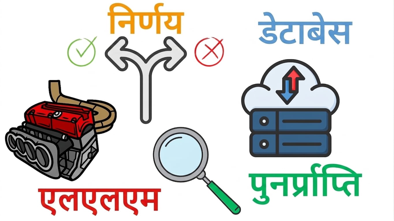 जानकारी खोजने/रीट्रीव करने का प्रतीक आवर्धक काँच.