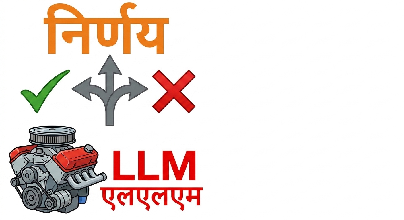 एक विभाजित निर्णय.