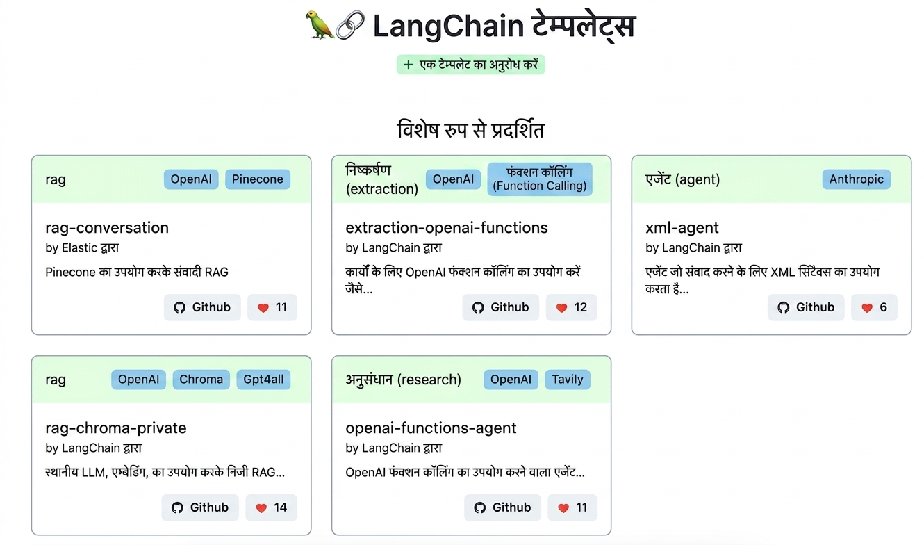 LangChain टेम्पलेट्स GitHub रिपॉज़िटरी की README फ़ाइल.