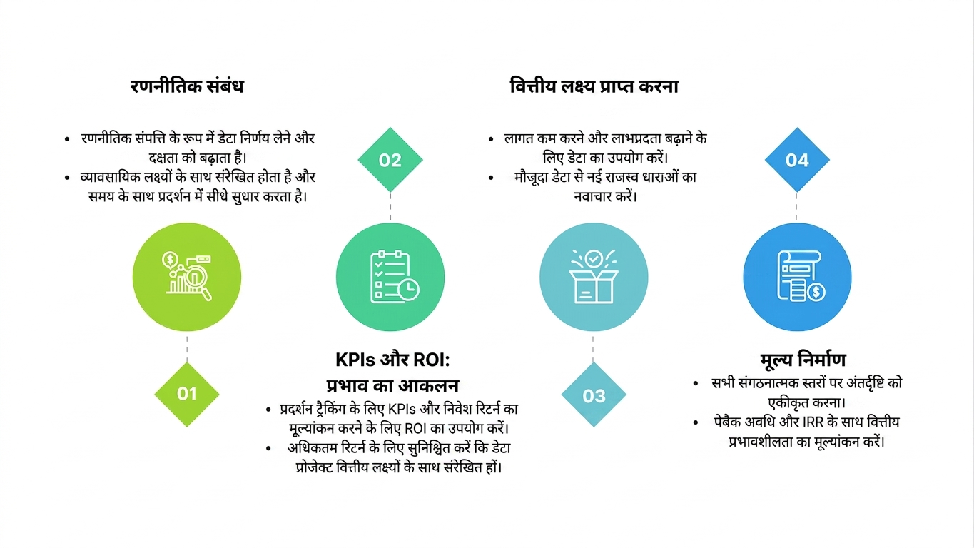 टेक्स्ट बॉक्स और सर्टिफिकेट आइकन