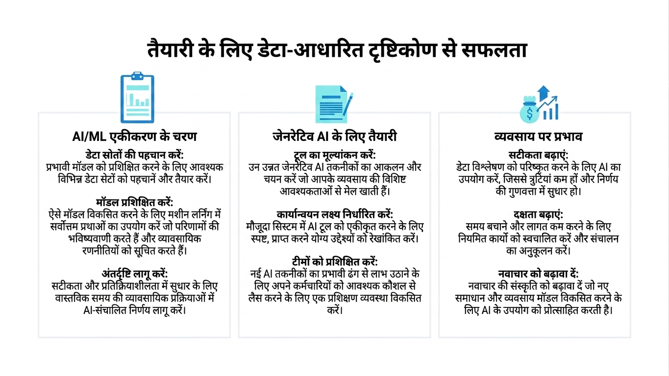 तीन टेक्स्ट बॉक्स