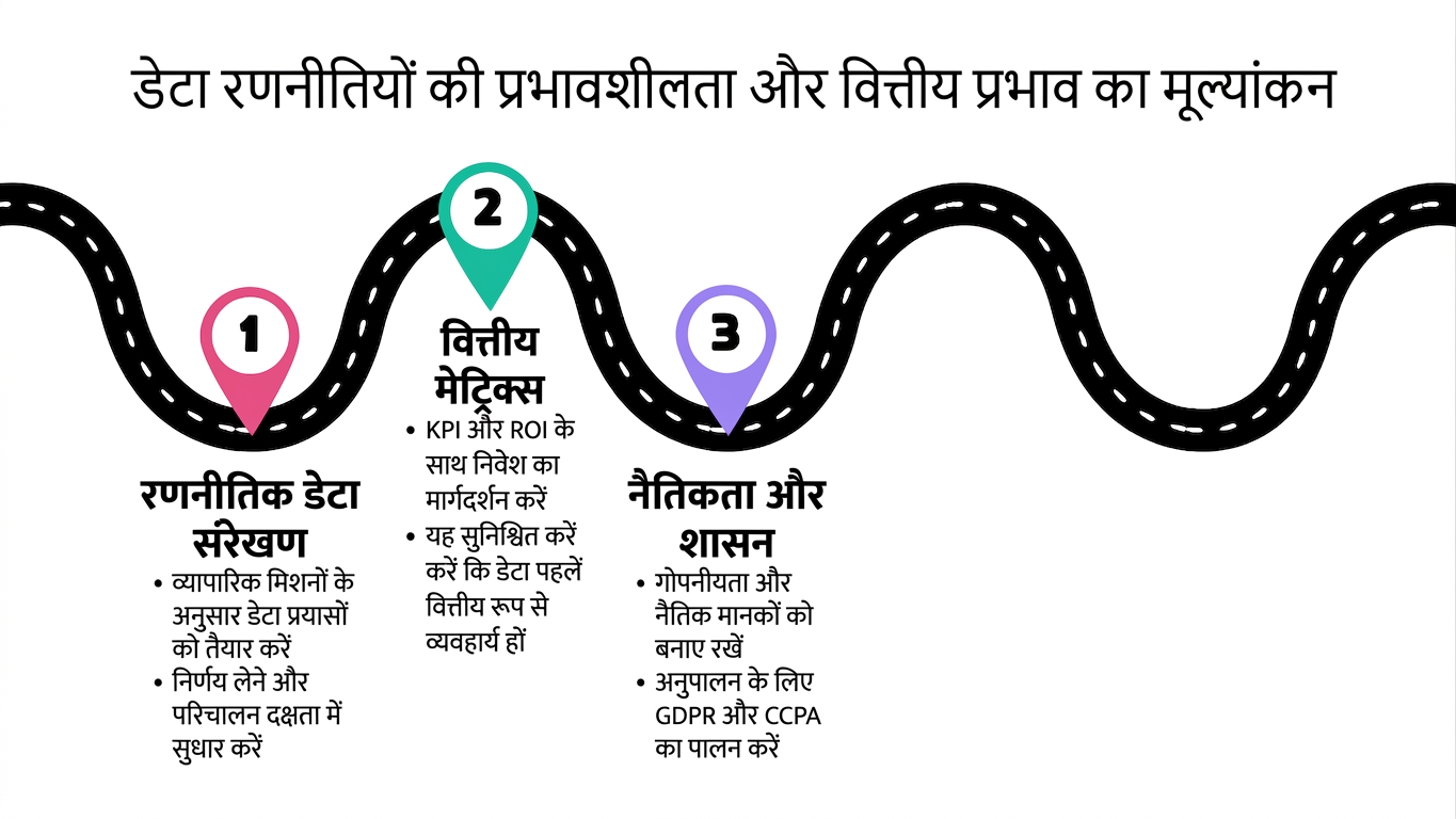 रोडमैप पर बिंदु 3