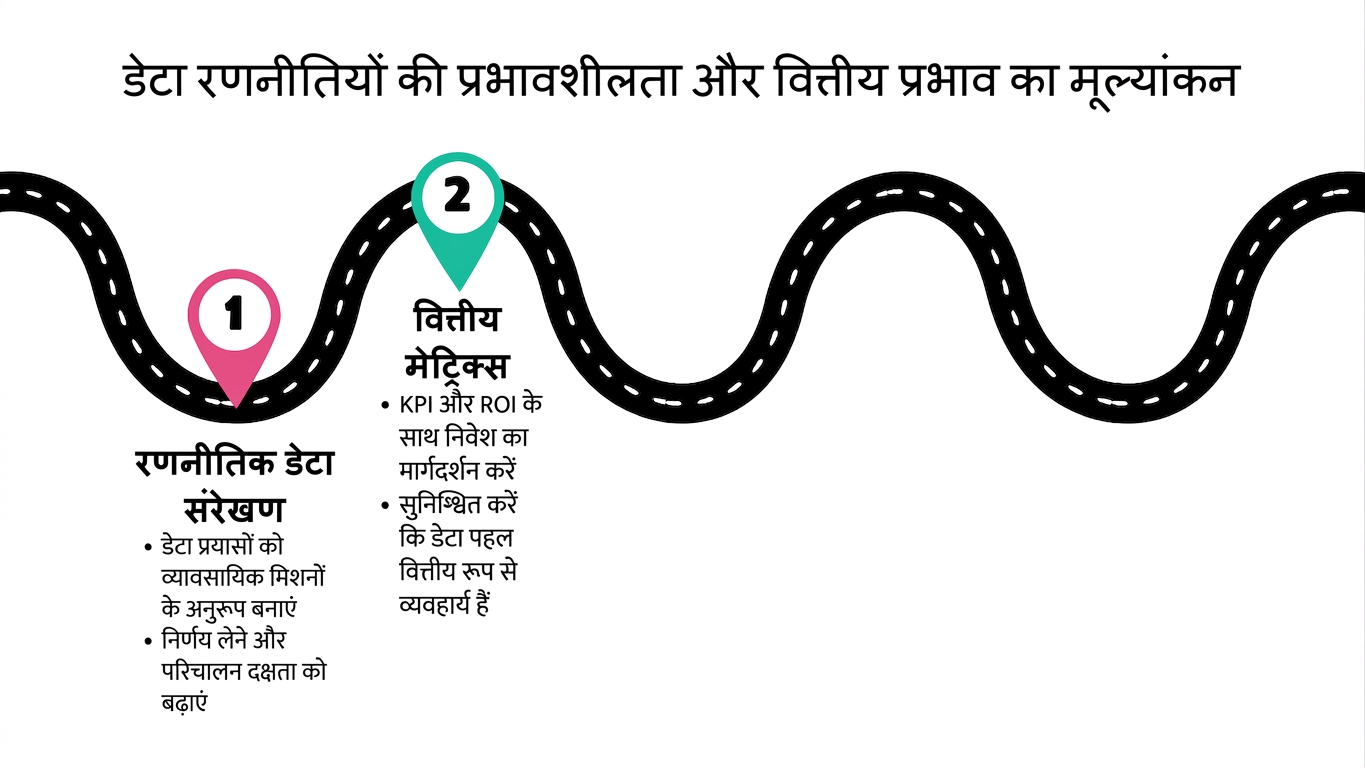 रोडमैप पर बिंदु 2
