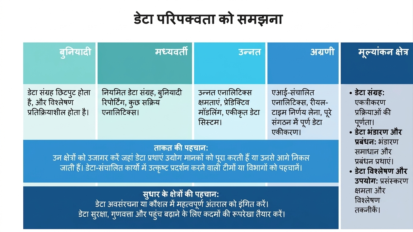 बॉक्सों का संग्रह