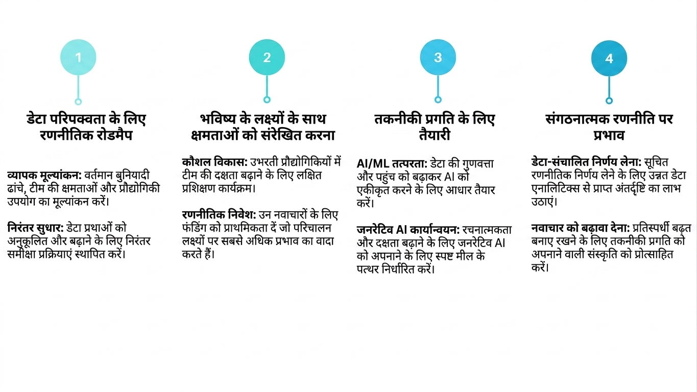 चार टेक्स्ट बॉक्स