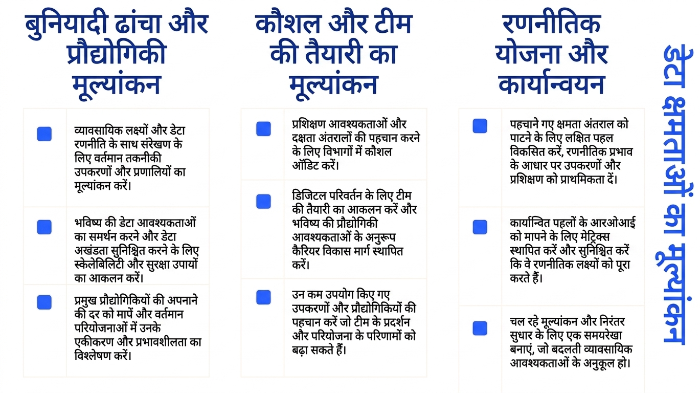 तीन कॉलम का टेक्स्ट