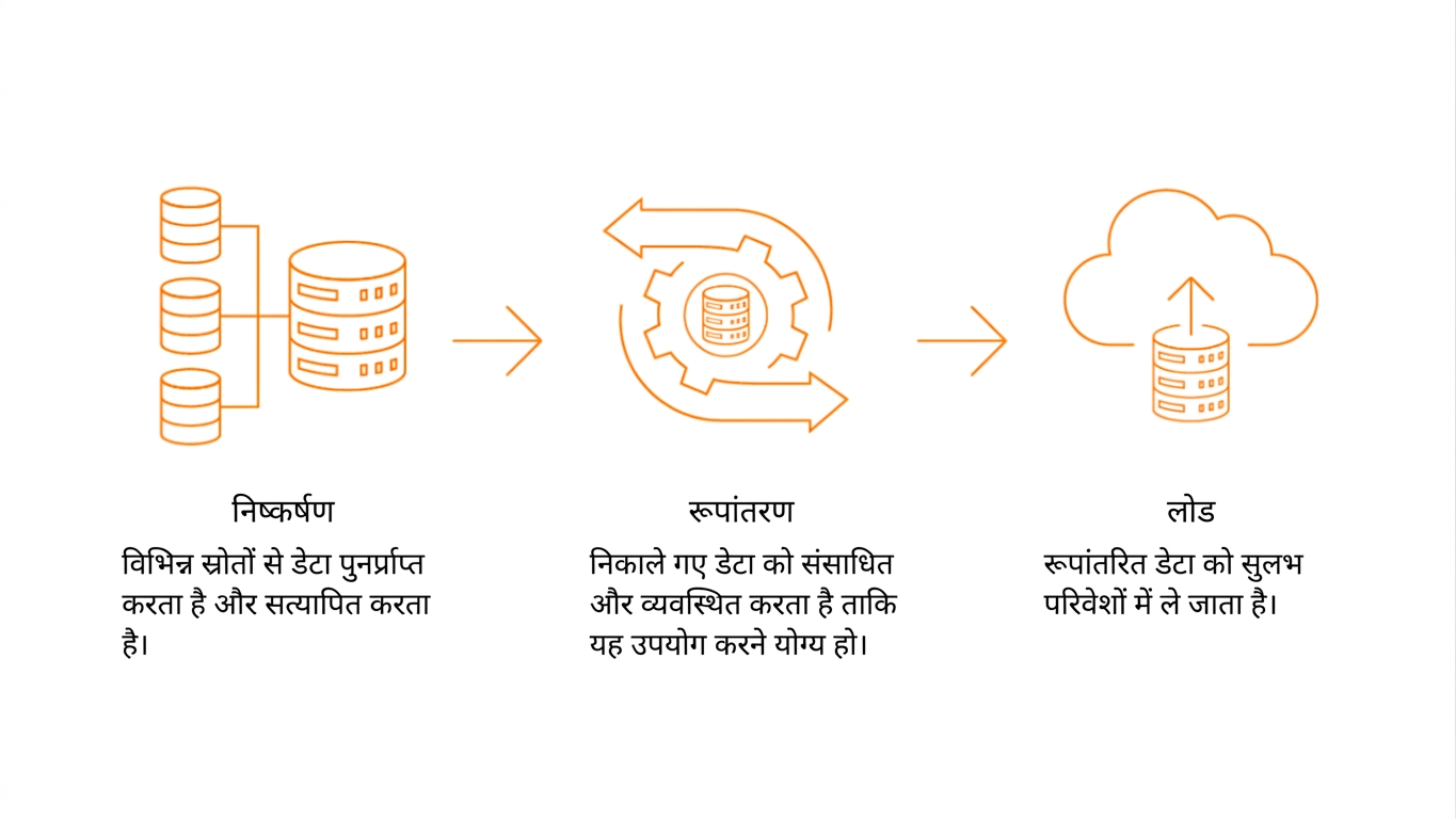 डेटाबेस आइकन, गियर व्हील और क्लाउड जो ETL प्रक्रिया दिखाते हैं