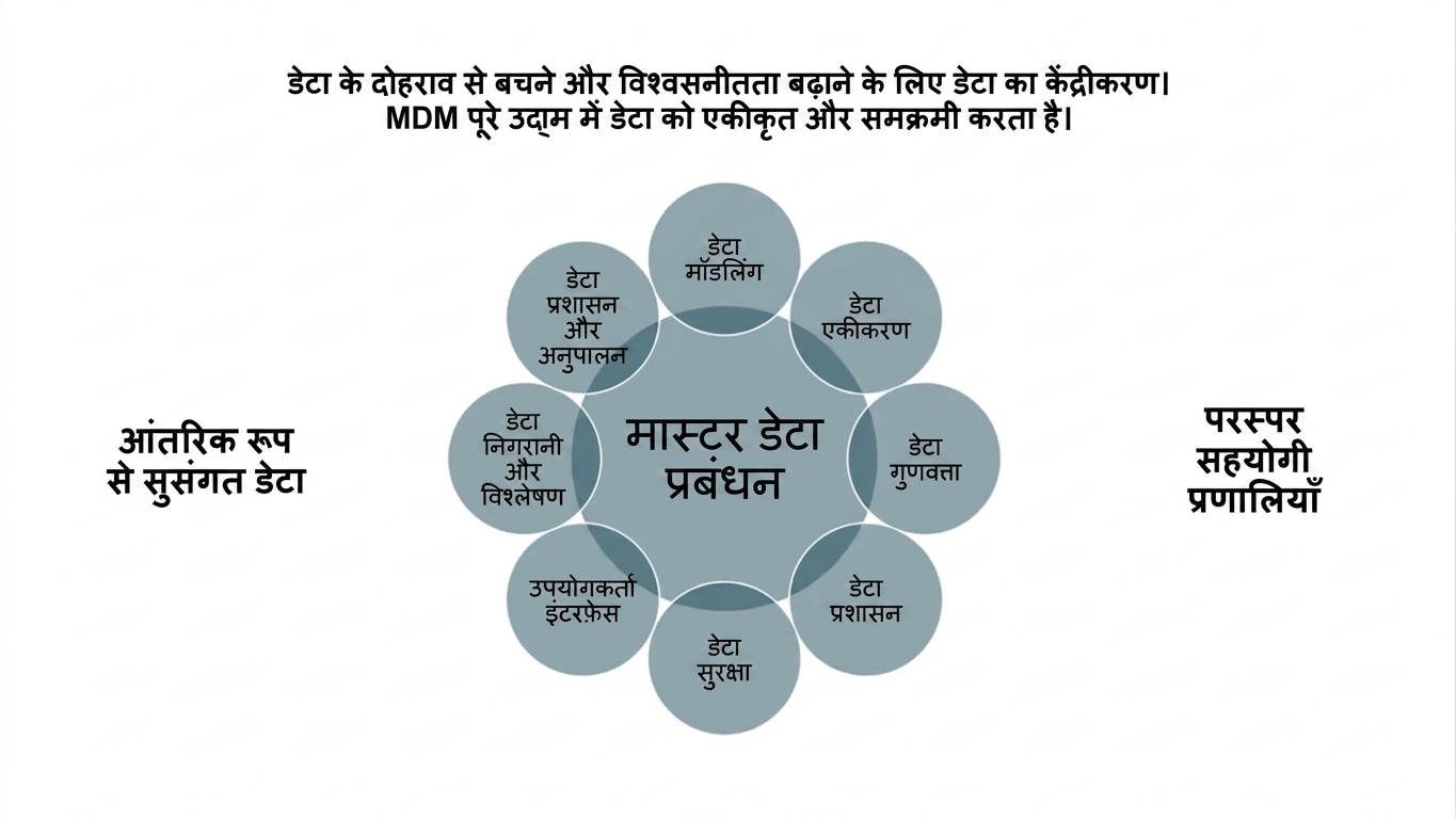 MDM के पहलू एक पहिये में