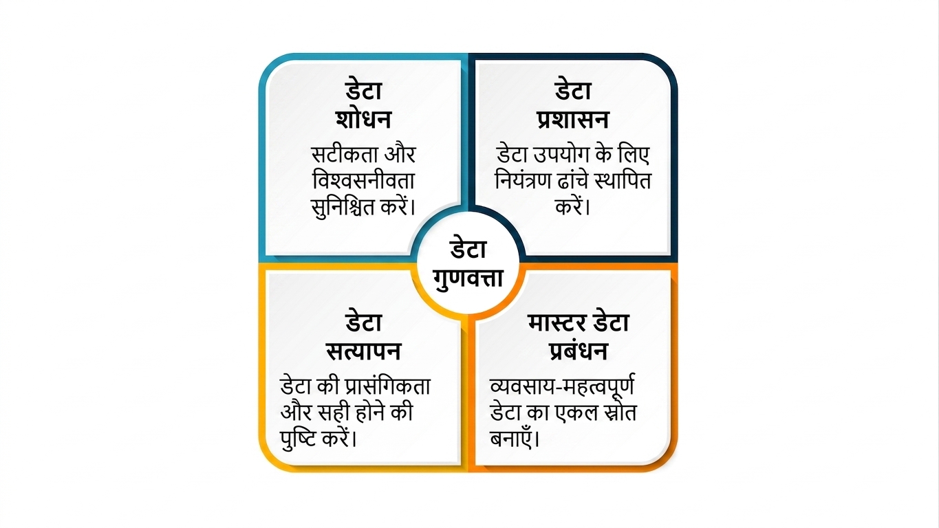 डेटा क्वालिटी के इर्द-गिर्द 4 भागों में बंटा बॉक्स