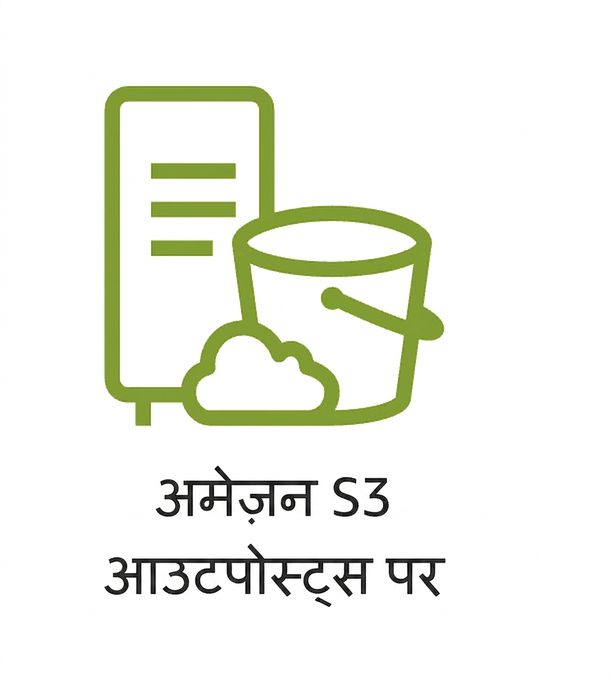 S3 आउटपोस्ट्स स्टोरेज क्लास दिखाता एक आइकन.