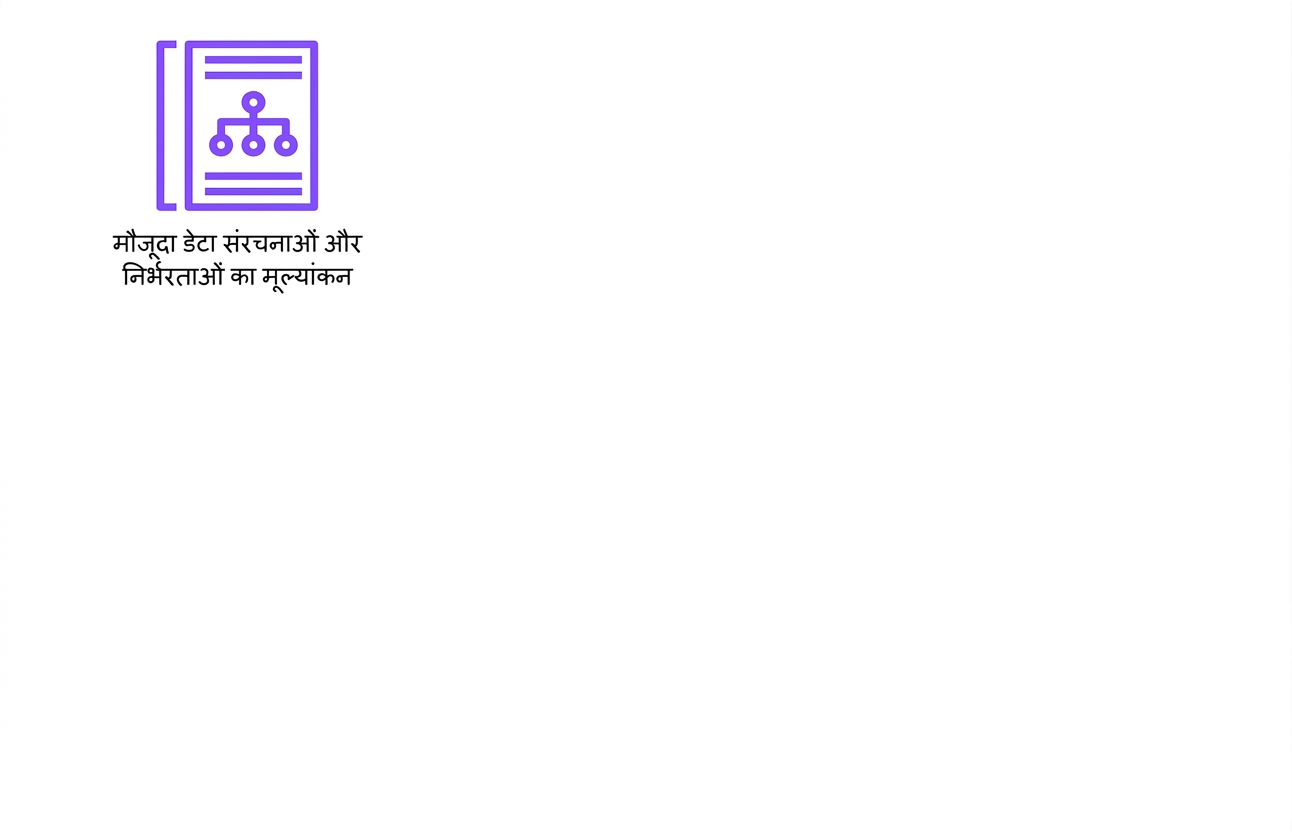 मौजूदा data structures और dependencies के आकलन को दिखाता आइकन.