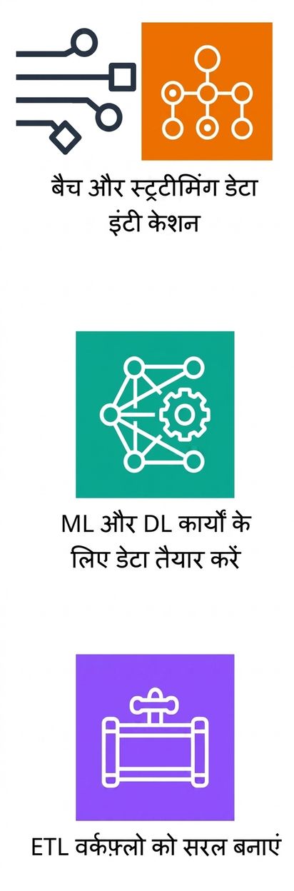 ETL वर्कफ़्लो को सरल बनाना दर्शाता एक आइकन.