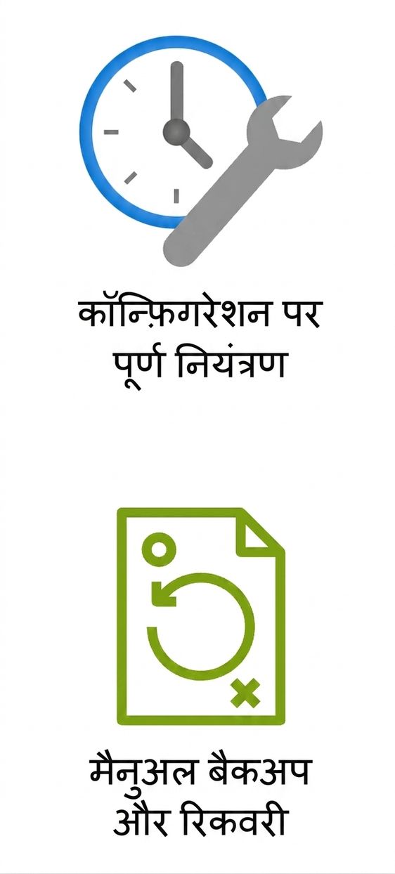 कॉन्फ़िगरेशन नियंत्रण और मैनुअल बैकअप उजागर करते दो आइकन.
