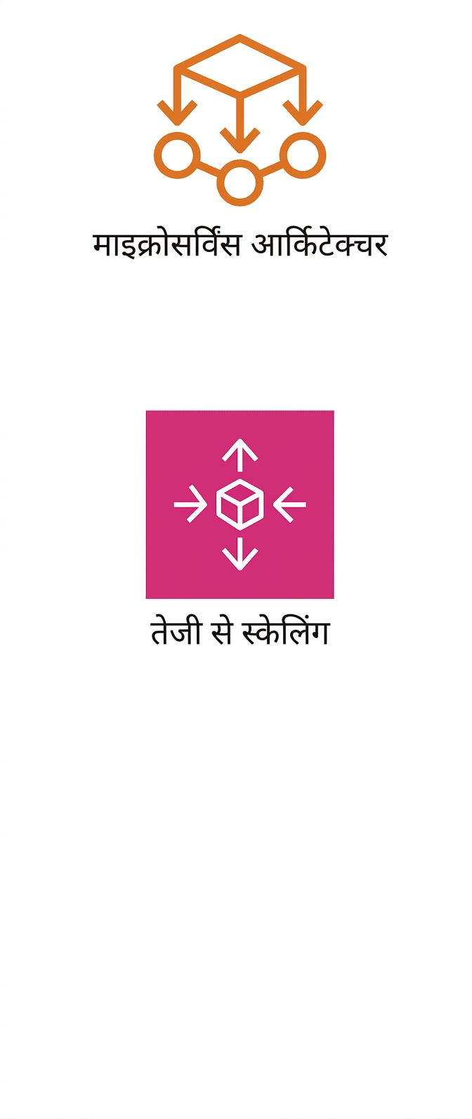 तेज़ स्केलिंग दर्शाता एक आइकन.