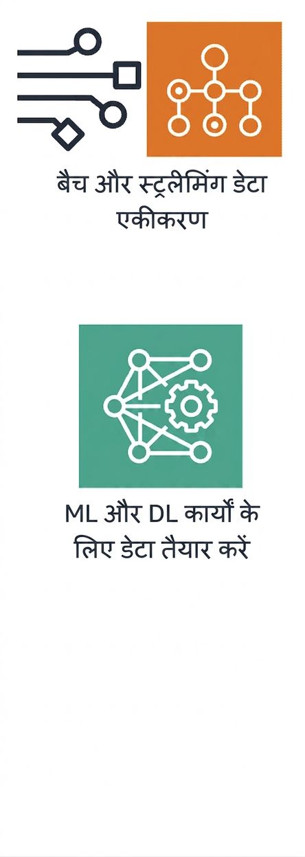 ML के लिए डेटा प्रिपरेशन दर्शाता एक आइकन.