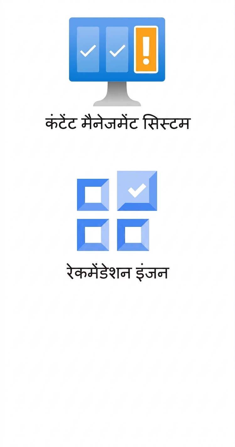 कंटेंट मैनेजमेंट सिस्टम और रिकमेंडेशन इंजन दिखाते आइकन.