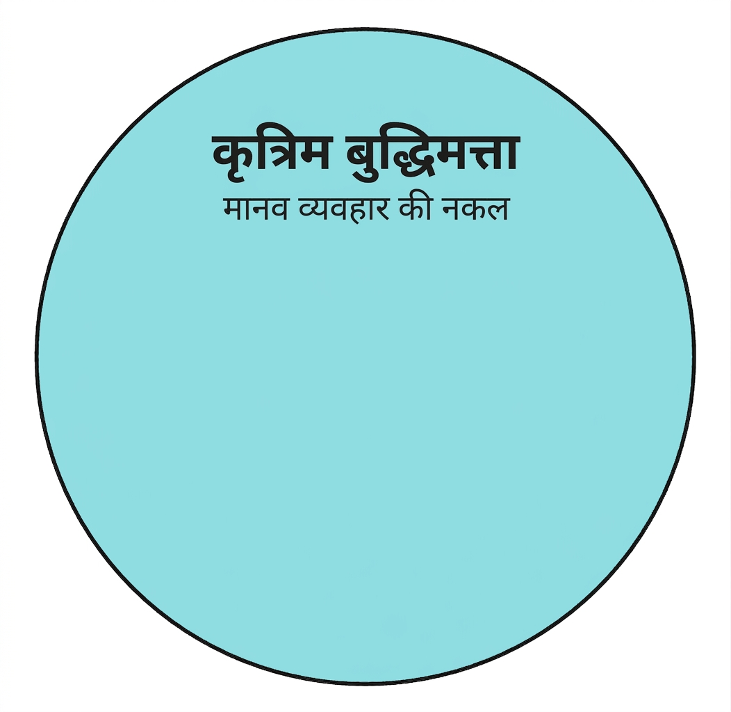 कृत्रिम बुद्धिमत्ता दिखाता एक गोल आइकन.