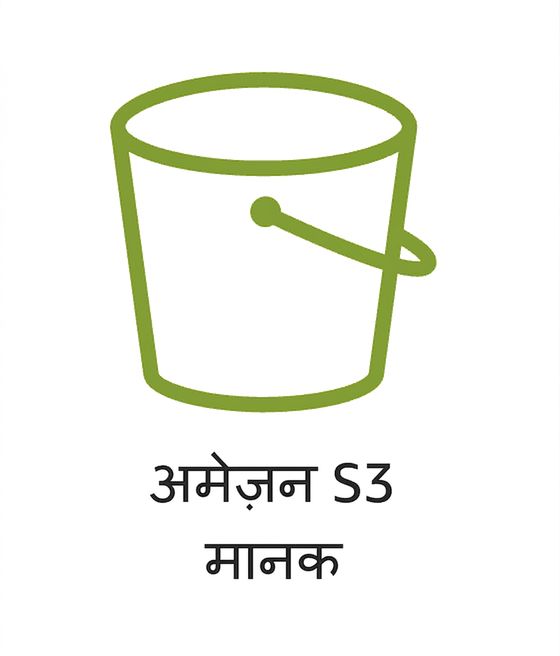 S3 स्टैंडर्ड स्टोरेज क्लास दिखाता एक आइकन.