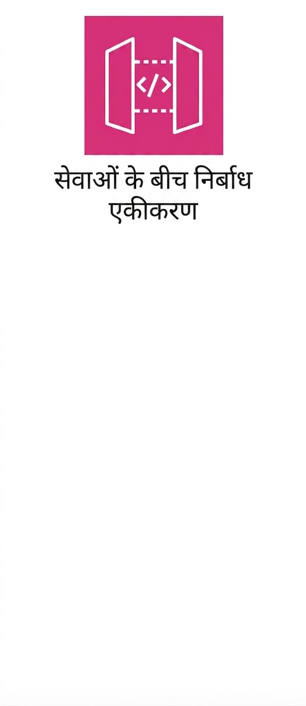 सेवाओं के बीच सहज इंटीग्रेशन दिखाता एक आइकन.