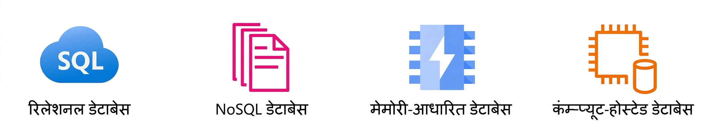 रिलेशनल, NoSQL, मेमोरी-आधारित और कंप्यूट-होस्टेड डेटाबेस दिखाते आइकन.