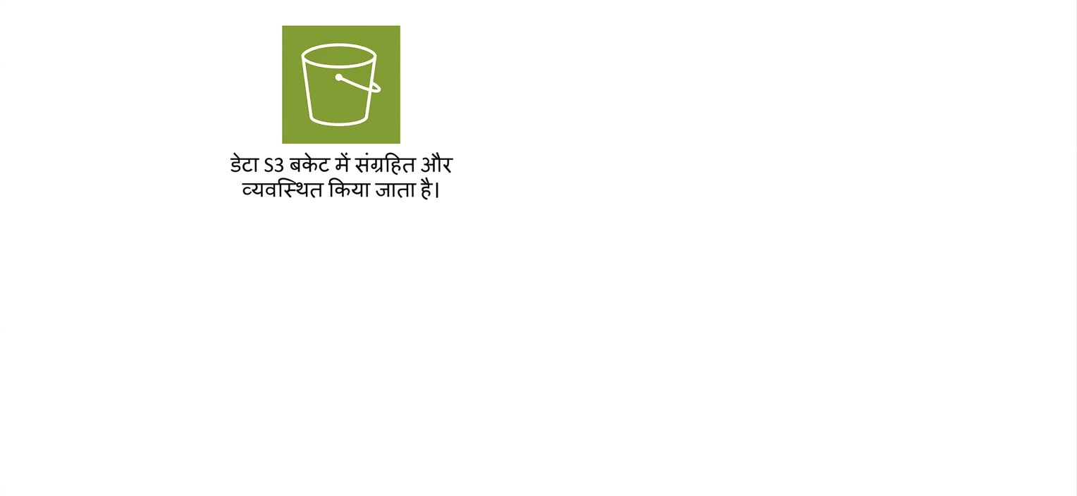S3 में डेटा स्टोरेज दिखाता एक आइकन.