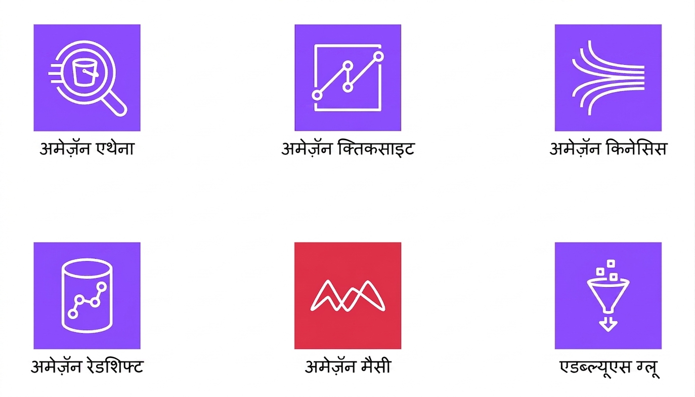 AWS में विभिन्न analytics सेवाओं को दर्शाते आइकन.