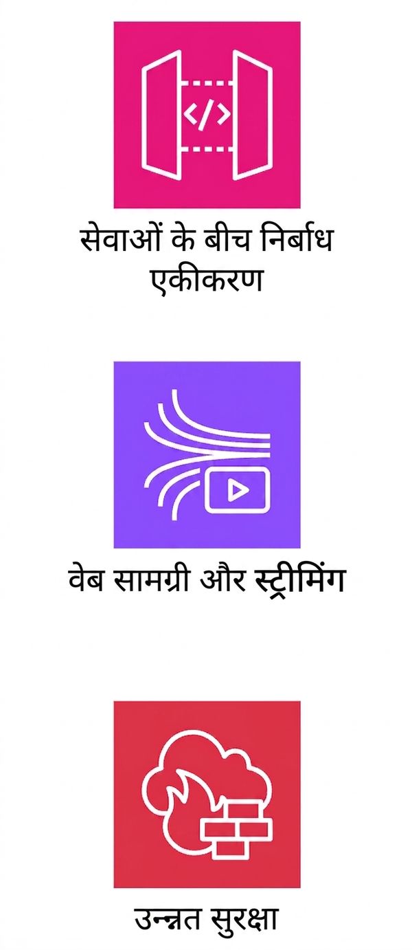 सेवाओं के सहज इंटीग्रेशन, वेब कंटेंट स्ट्रीमिंग, और बढ़ी हुई सुरक्षा दिखाते आइकन्स.